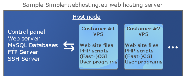 Sample web server